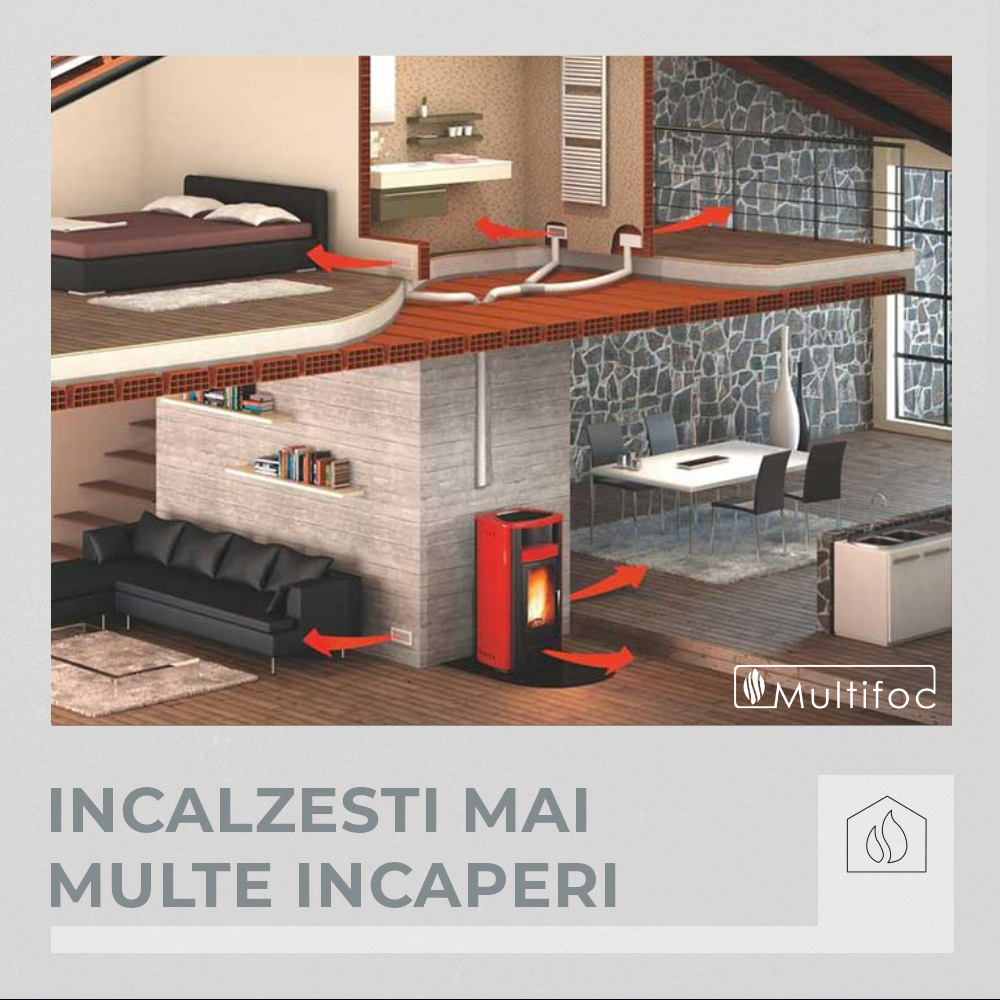 Incalzire mai multe incaperi